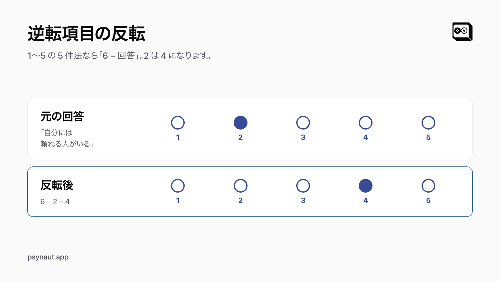 5 件法で回答 2 を反転すると 4 になることを示した図