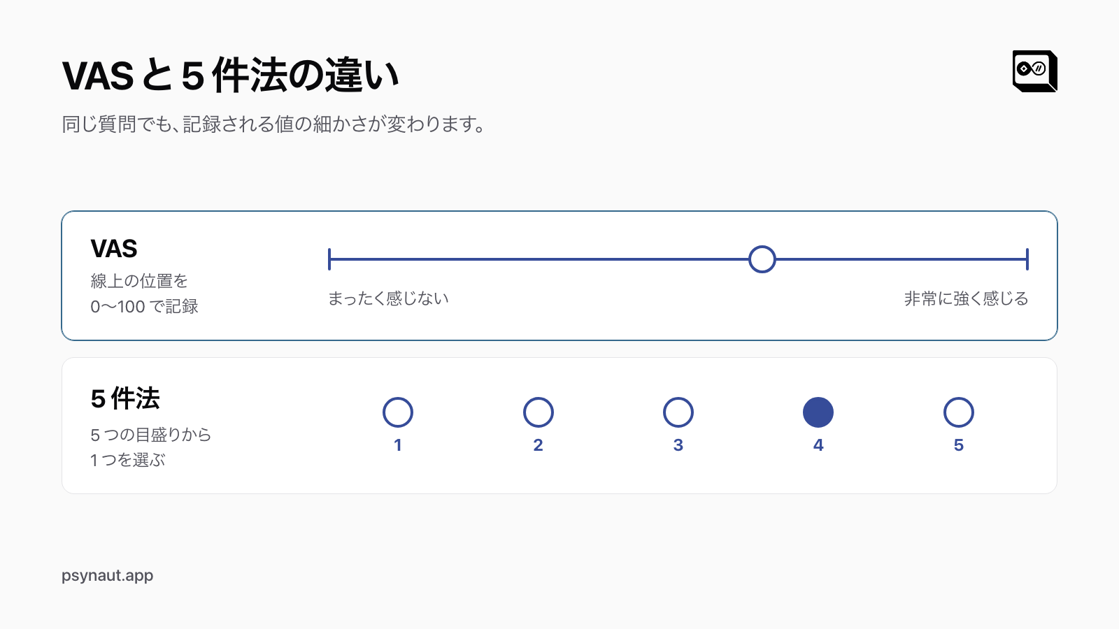 VAS と 5 件法の違いを示す図