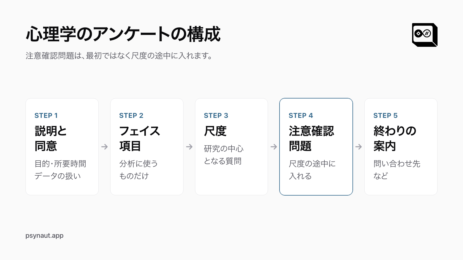 心理学のアンケートの構成を 5 つの部分で示した図