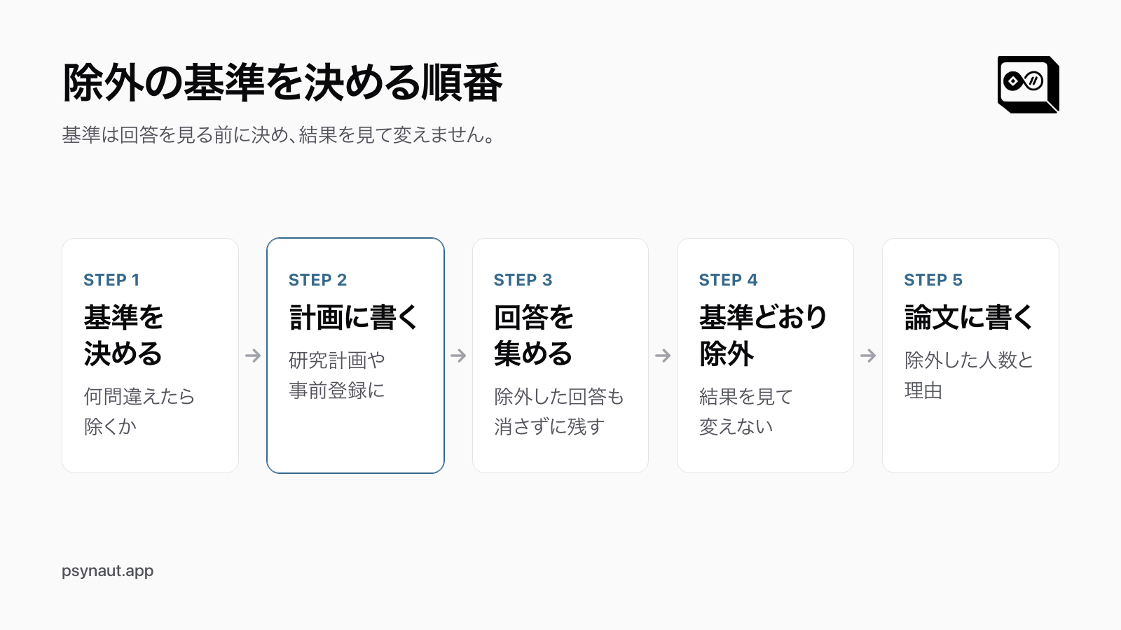 除外の基準を決める順番を 5 つのステップで示した図